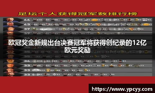 欧冠奖金新规出台决赛冠军将获得创纪录的12亿欧元奖励